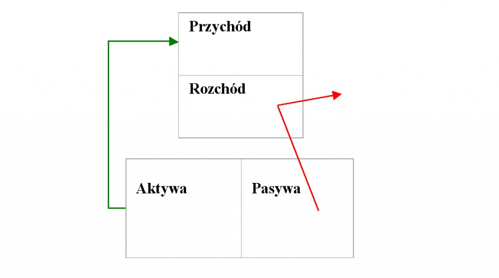 aktywa_pasywa